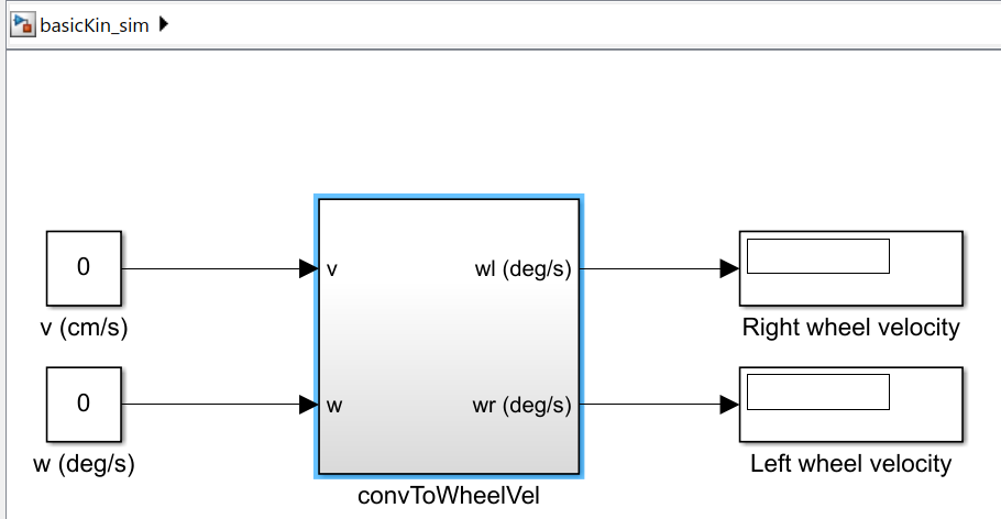 Simulink model implementing differential kinematics of the vehicle