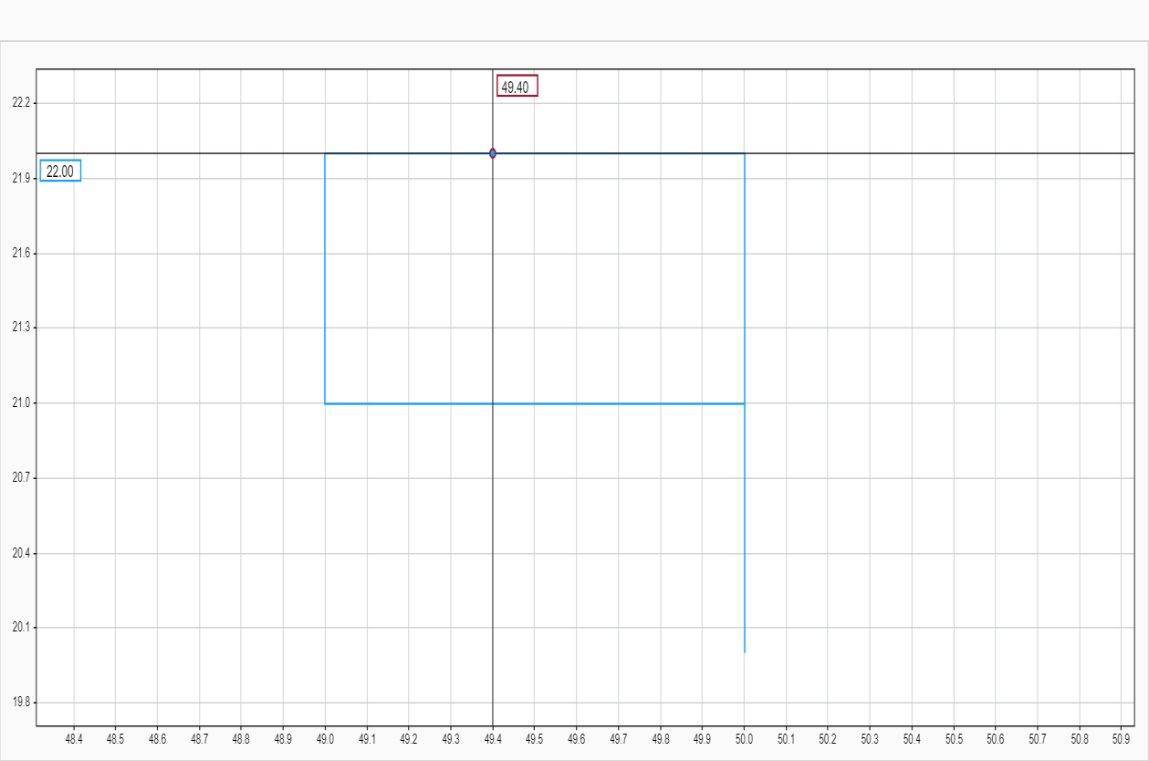 Plot of the simulated concept car course
