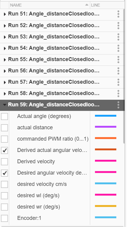 Chart of experimental run counts across the project
